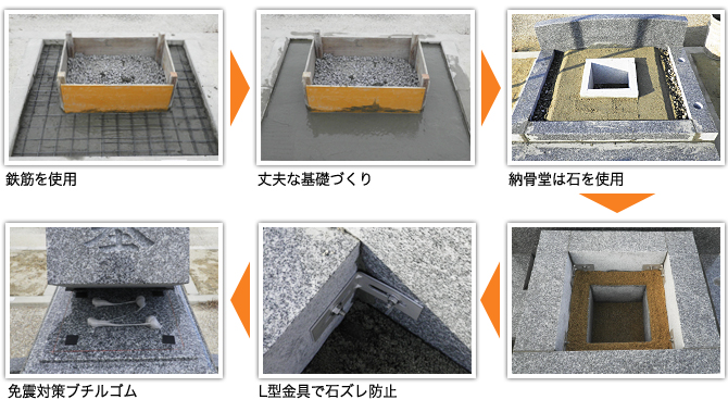 プロの職人がきめ細かくつくり上げます。