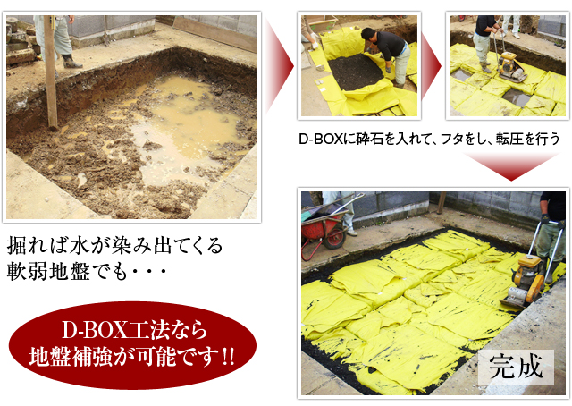 D-BOX工法とは